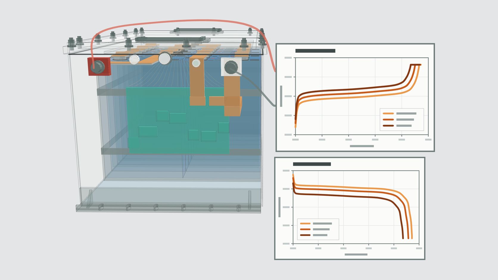 Illustration of a battery pack wired to a rate test at three currents
